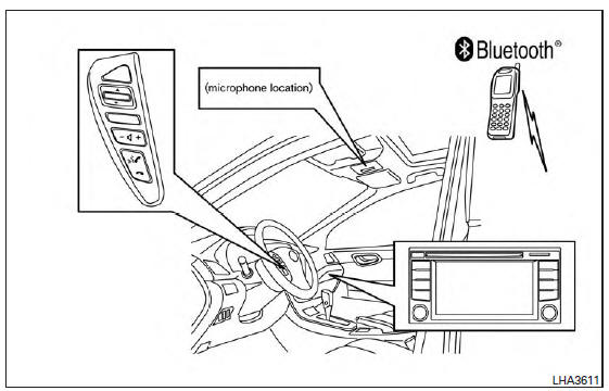 Bluetooth Hands-Free Phone System with Navigation System (if so equipped)