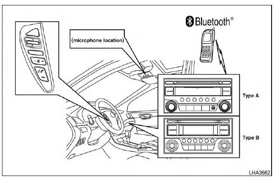 Bluetooth Hands-Free Phone System without Navigation System (Type A) (if so equipped) 