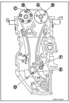 Timing chain 