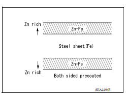 Anti-Corrosive Precoated Steel (Galvannealed Steel)