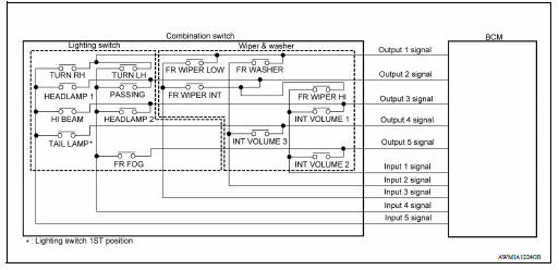 COMBINATION SWITCH READING SYSTEM : System Diagram