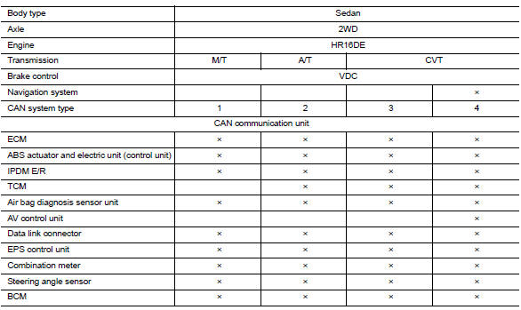 CAN COMMUNICATION SYSTEM : CAN System Specification Chart