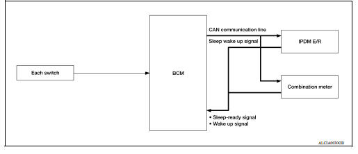POWER CONSUMPTION CONTROL SYSTEM : System Diagram