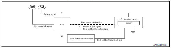 SEAT BELT WARNING CHIME : System Diagram