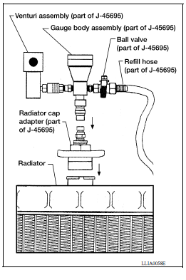 ENGINE COOLANT : Refilling Engine Coolant