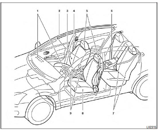 Air bags, seat belts and child restraints