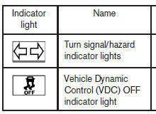 Warning and indicator lights