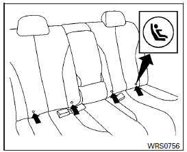 LATCH system lower anchor locations