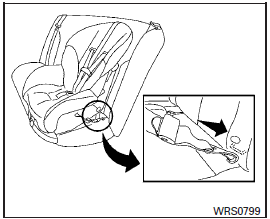 Forward-facing webbing-mounted - step 2