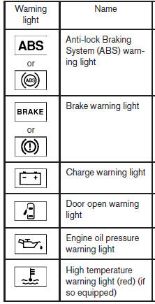 Warning and indicator lights