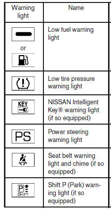 Warning and indicator lights