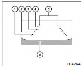 How to read the displayed lines 