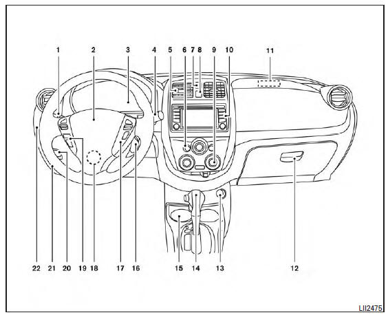 Instrument panel