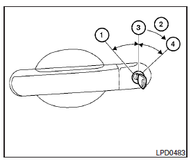 Selective open (if so equipped)