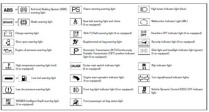 Warning lights, indicator lights and audible reminders