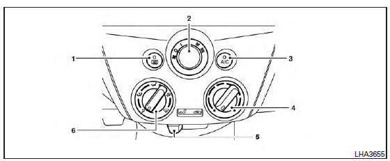 Controls 