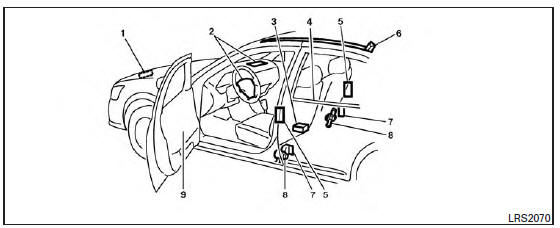 NISSAN Advanced Air Bag System (front seats)