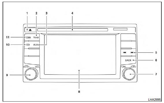 FM/AM/SAT radio with compact disc (CD) player (Type B) (if so equipped)