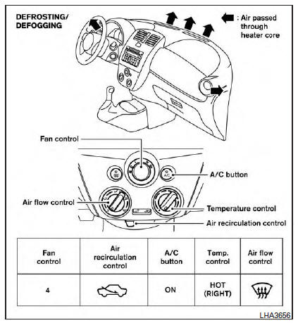 Air flow charts