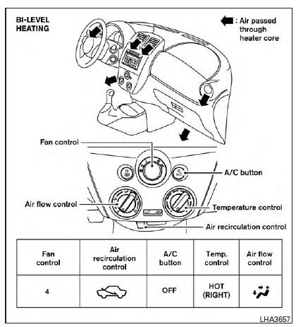 Air flow charts