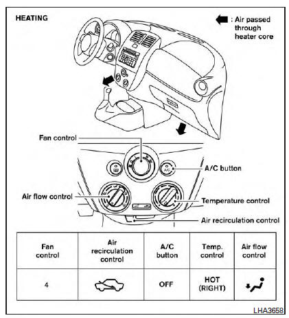 Air flow charts