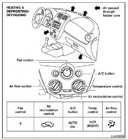 Air flow charts