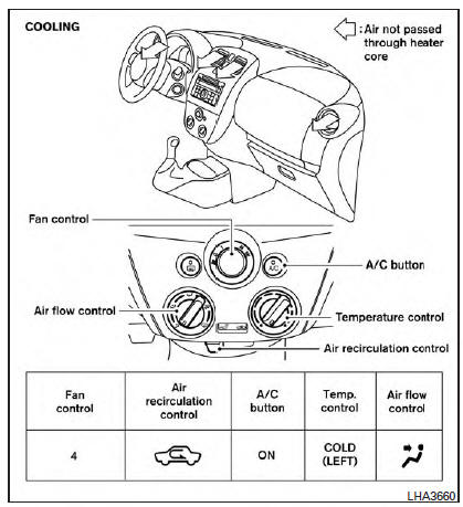 Air flow charts