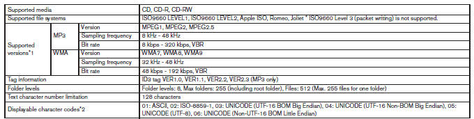 Specification chart