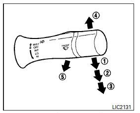 Type B (if so equipped)