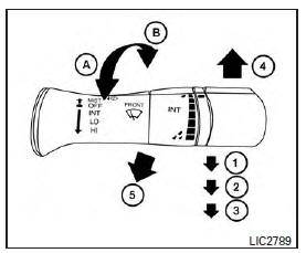 Type C (if so equipped)