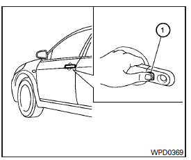 NISSAN Intelligent Key Operation