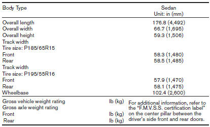 Dimensions and weights