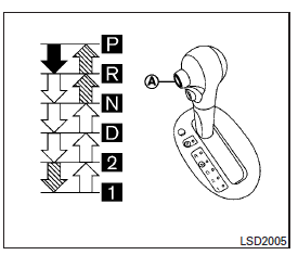 Starting the vehicle