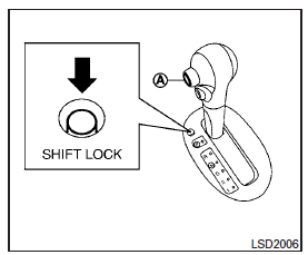Shift lock release