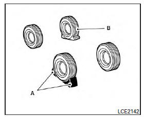 Blocking wheels