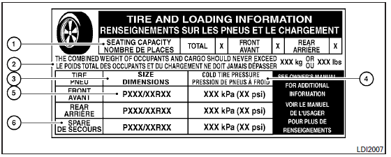 Tire and loading information label