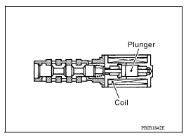 Intake Valve Timing Control Solenoid Valve