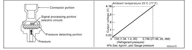 Refrigerant Pressure Sensor 