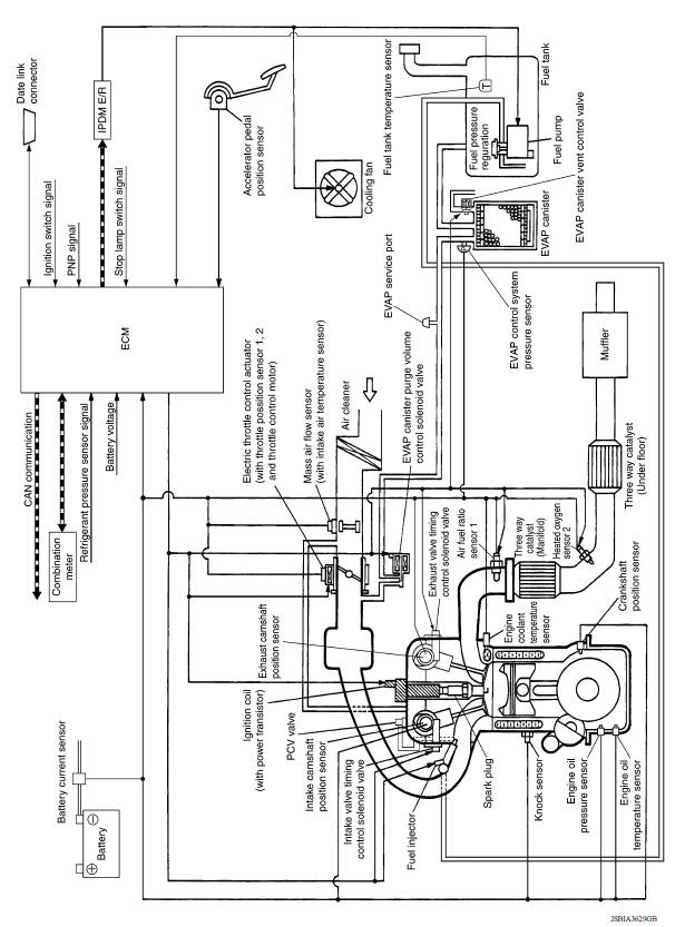 ENGINE CONTROL SYSTEM : System Diagram 