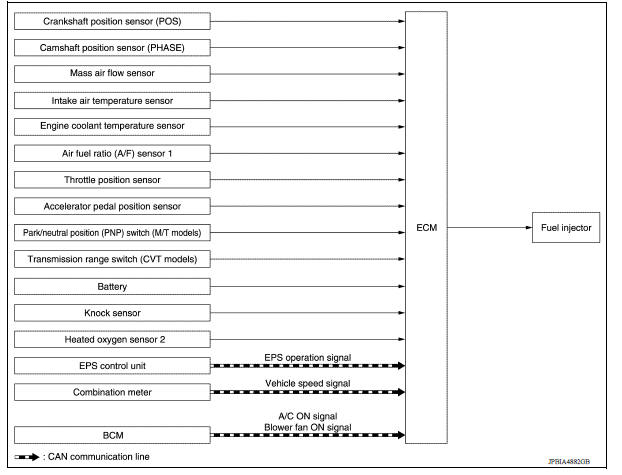 MULTIPORT FUEL INJECTION SYSTEM : System Diagram