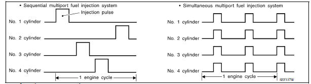 FUEL INJECTION TIMING