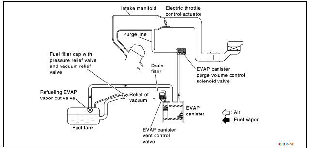 SYSTEM DESCRIPTION