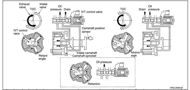 SYSTEM DESCRIPTION