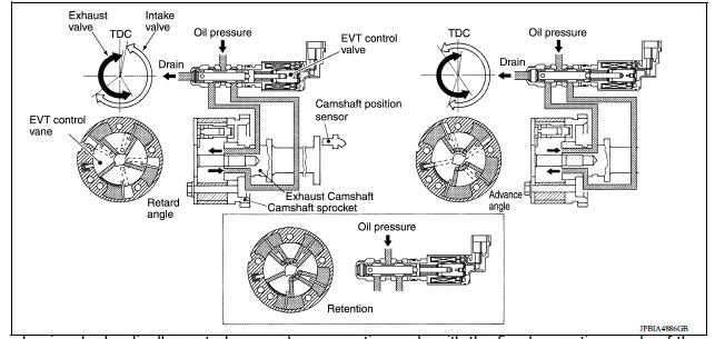 SYSTEM DESCRIPTION