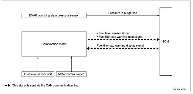 FUEL FILLER CAP WARNING SYSTEM : System Diagram