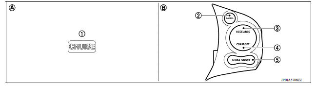 SWITCHES AND INDICATORS