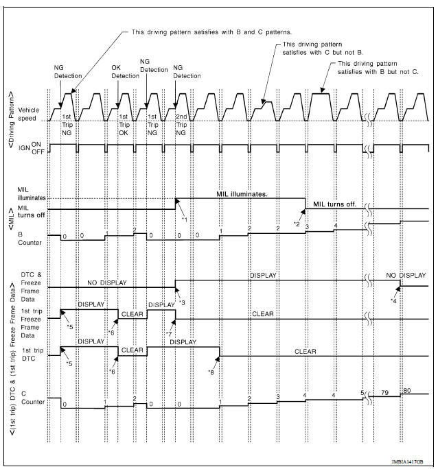 Fuel Injection System