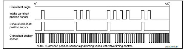 Camshaft Position Sensor