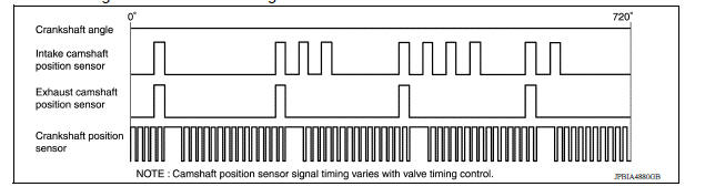 Crankshaft Position Sensor 