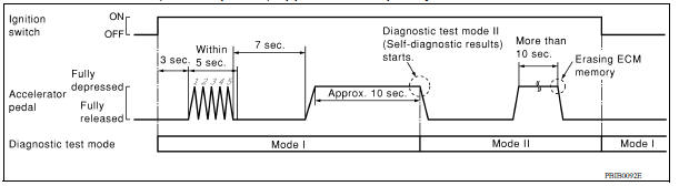 SELFDIAGNOSTIC RESULTS MODE